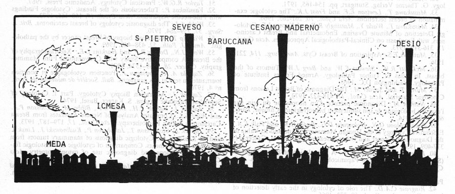Seveso Seveso